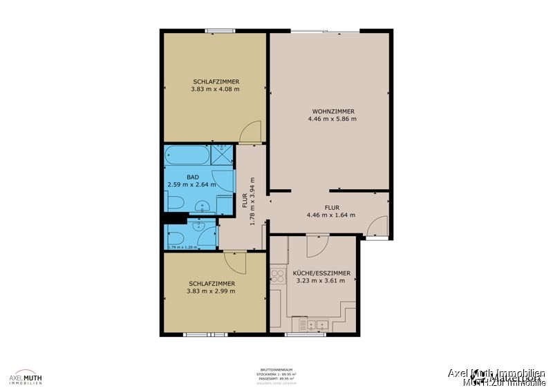 Immobilienportal immobilienportale