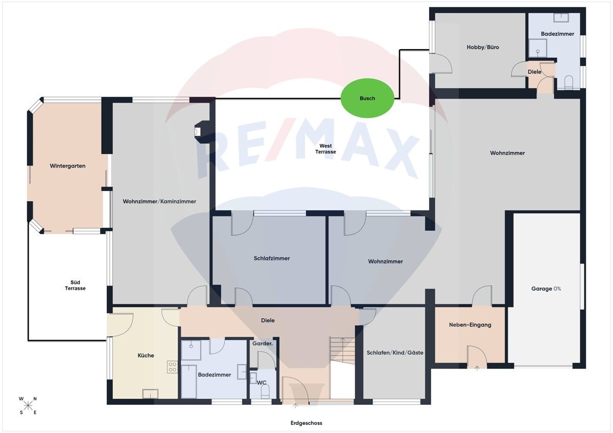 Immobilienportal immobilienportale