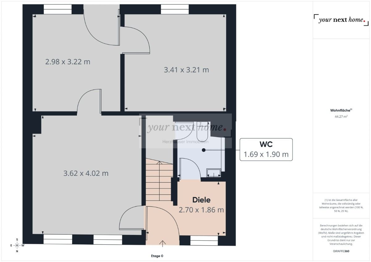 Immobilienportal immobilienportale