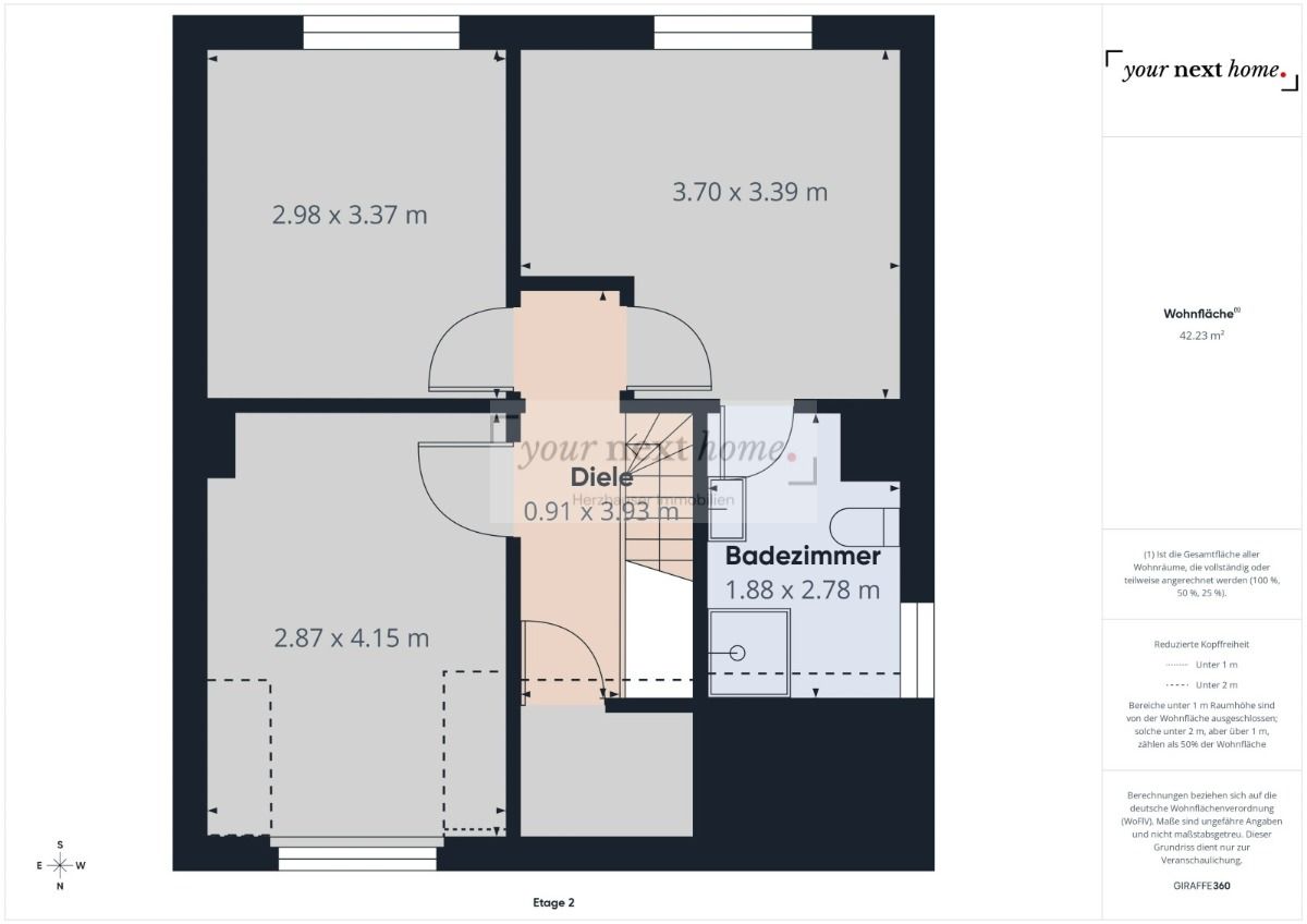 Immobilienportal immobilienportale