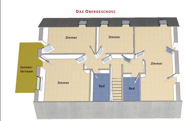 Immobilienportal immobilienportale