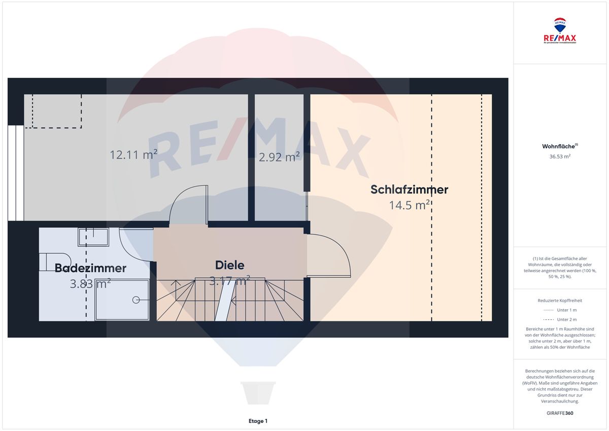 Immobilienportal immobilienportale