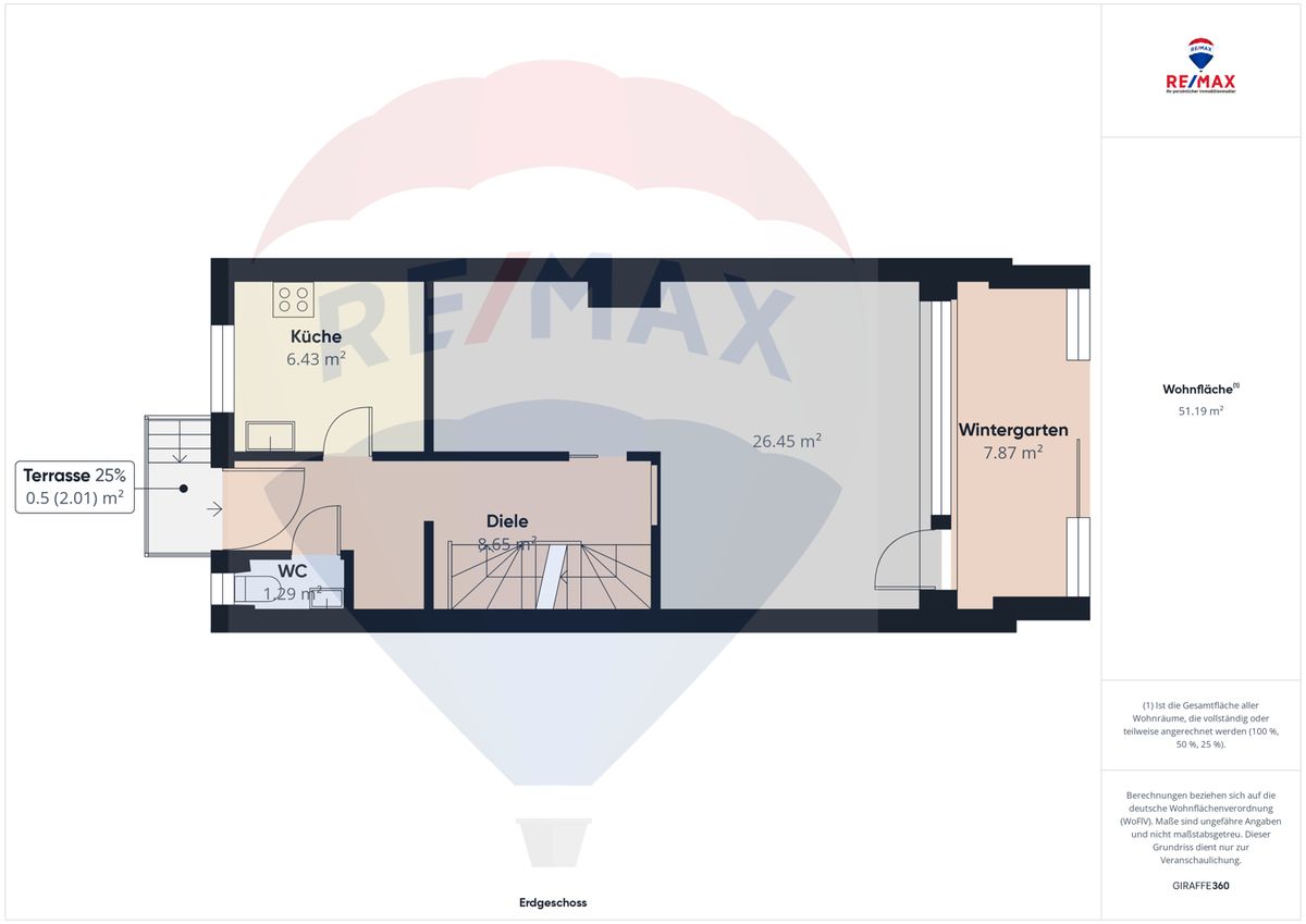 Immobilienportal immobilienportale