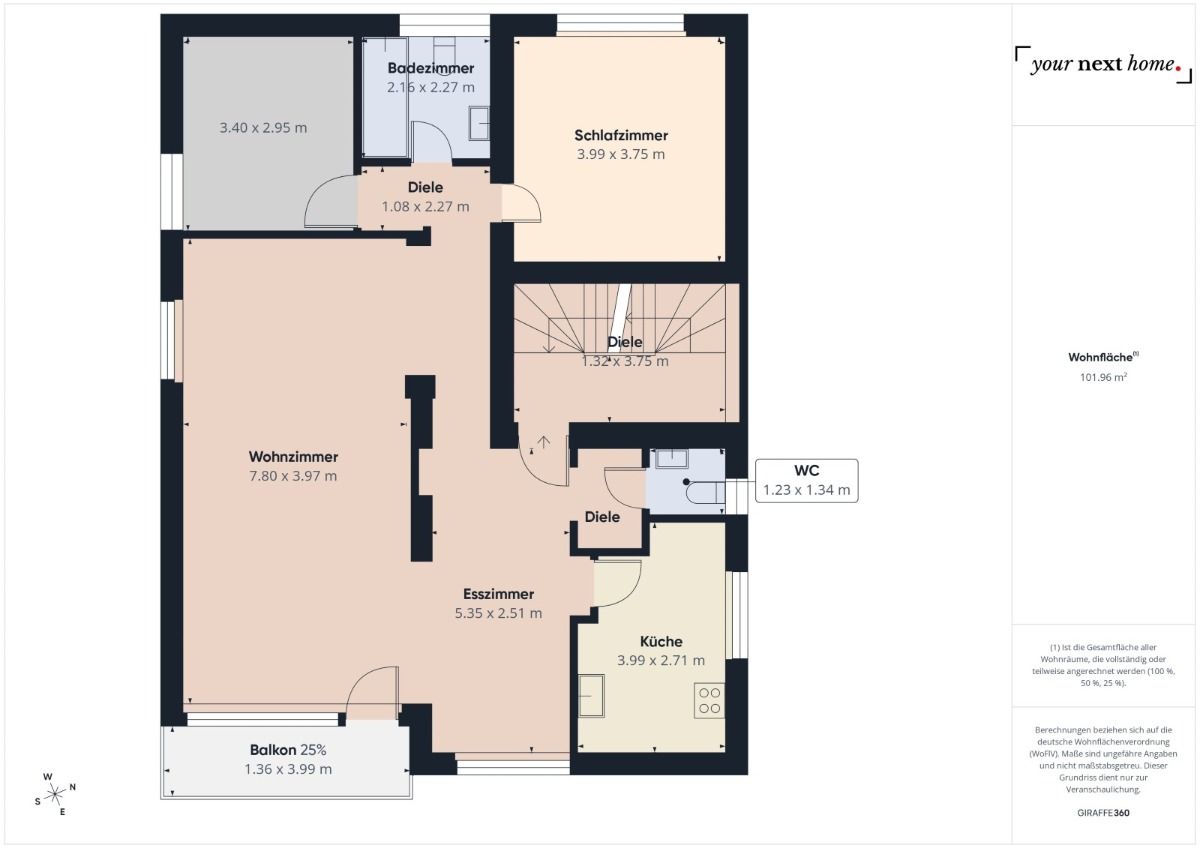 Immobilienportal immobilienportale