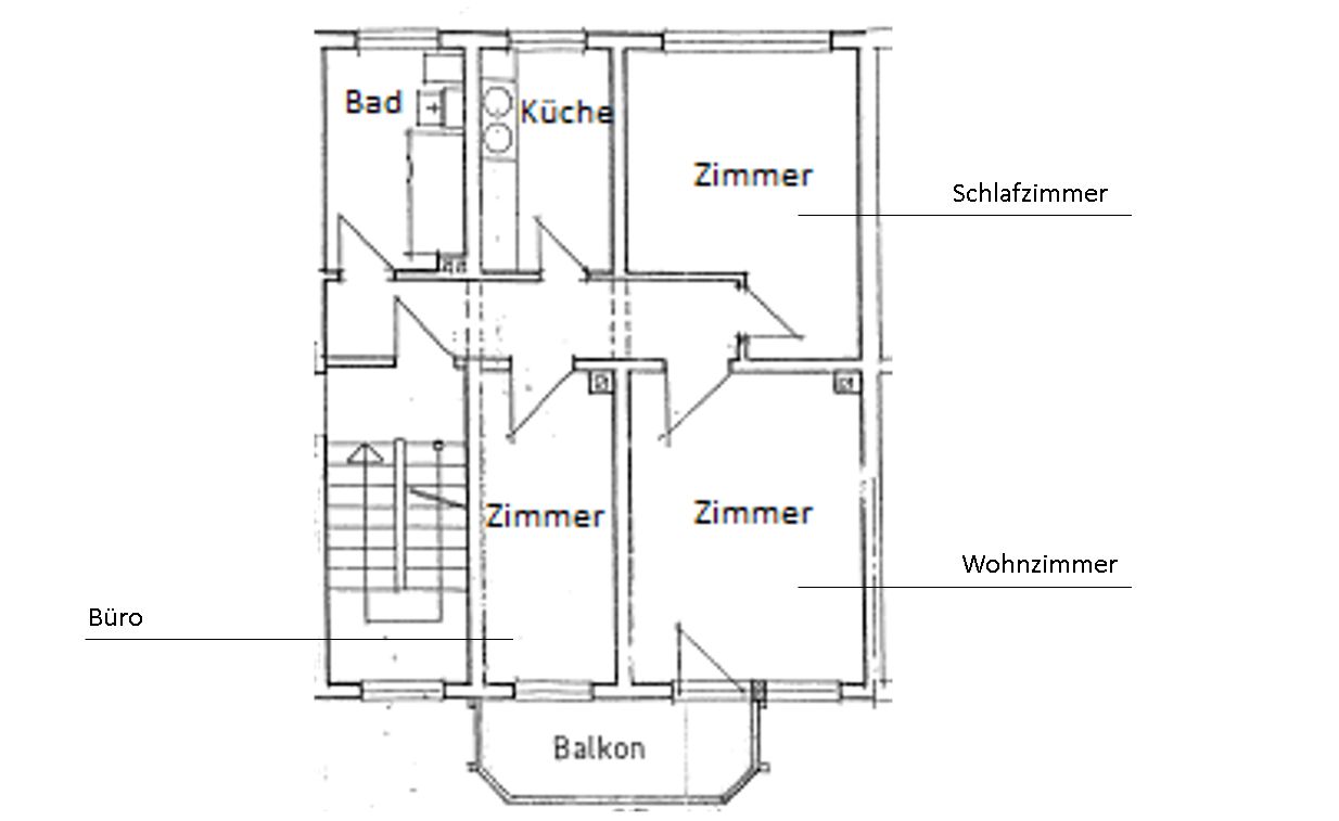 Immobilienportal immobilienportale
