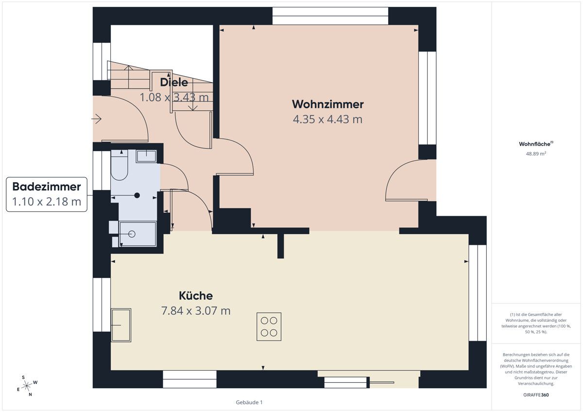 Immobilienportal immobilienportale