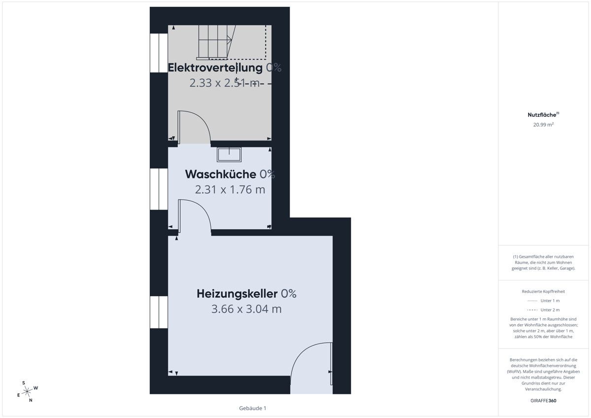 Immobilienportal immobilienportale