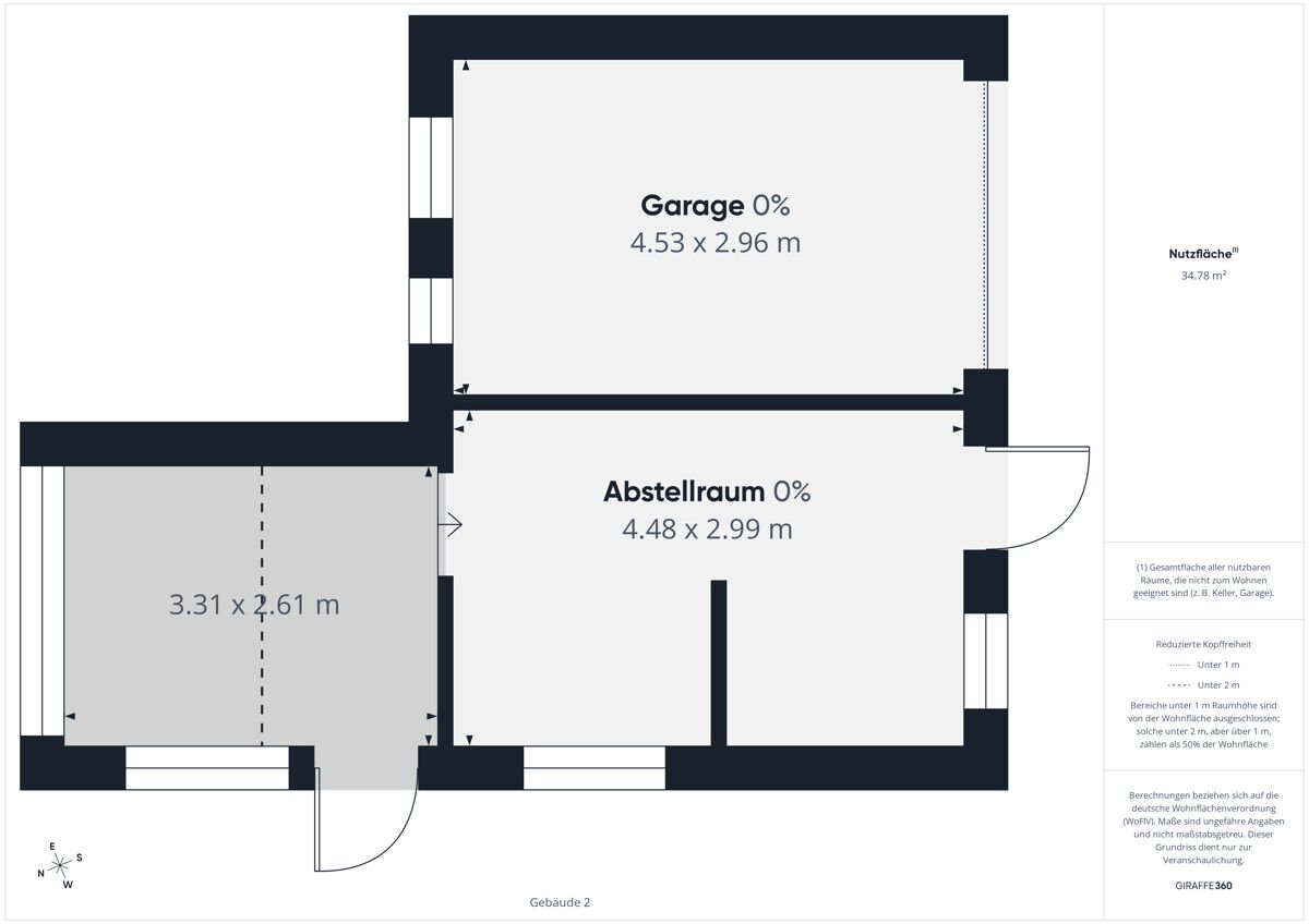 Immobilienportal immobilienportale