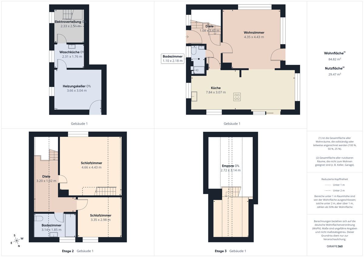 Immobilienportal immobilienportale