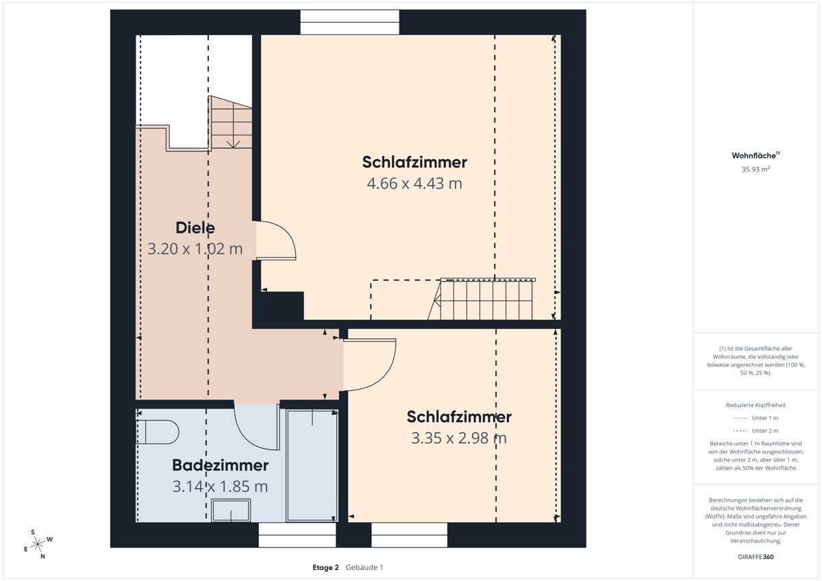 Immobilienportal immobilienportale