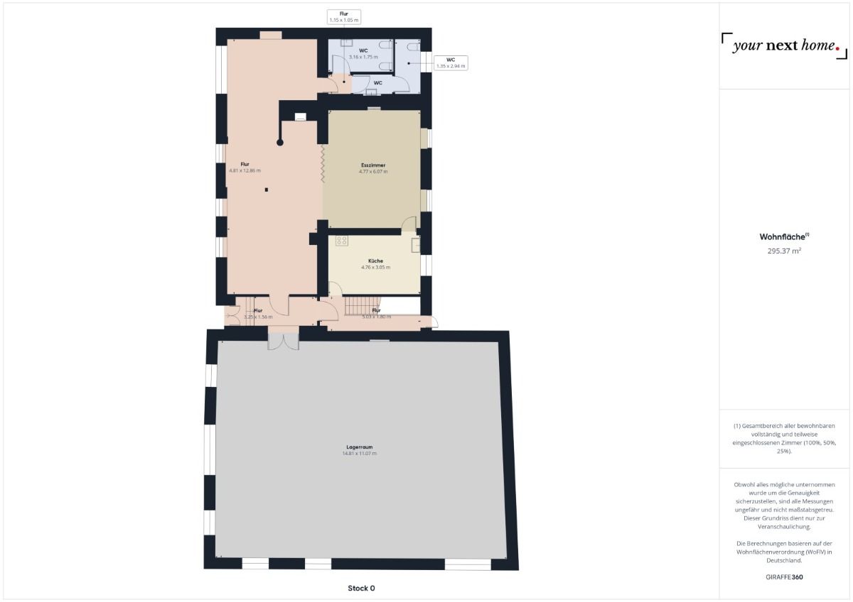 Immobilienportal immobilienportale