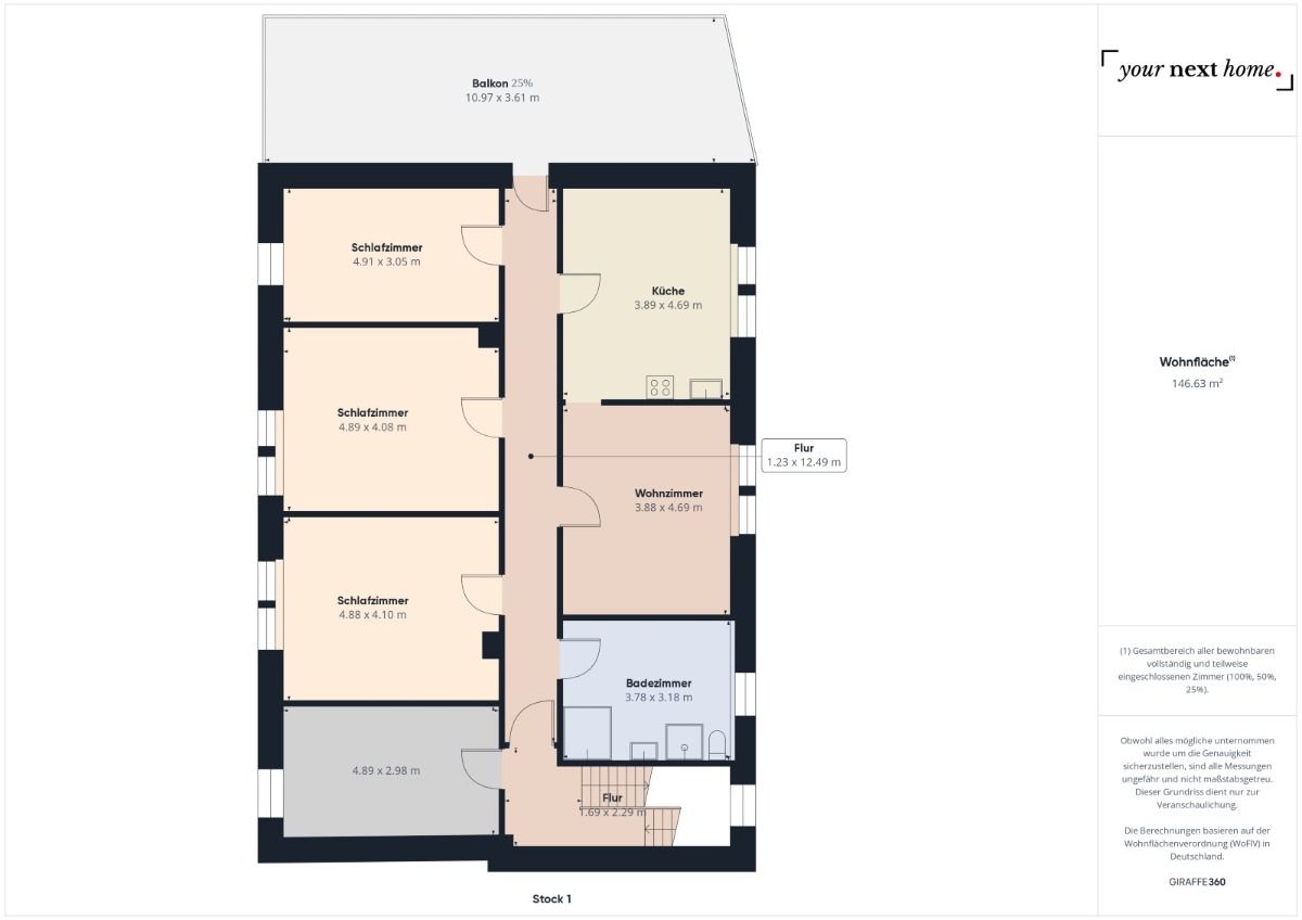 Immobilienportal immobilienportale