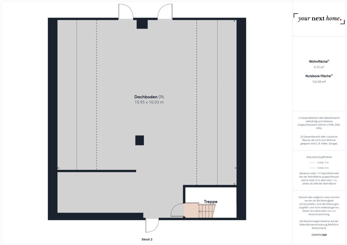 Immobilienportal immobilienportale