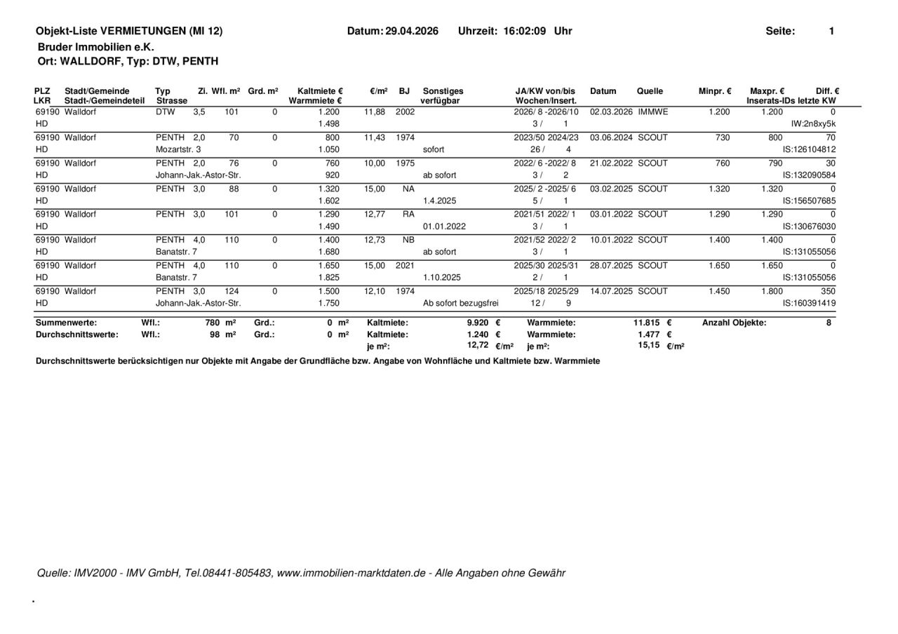 Immobilienportal immobilienportale