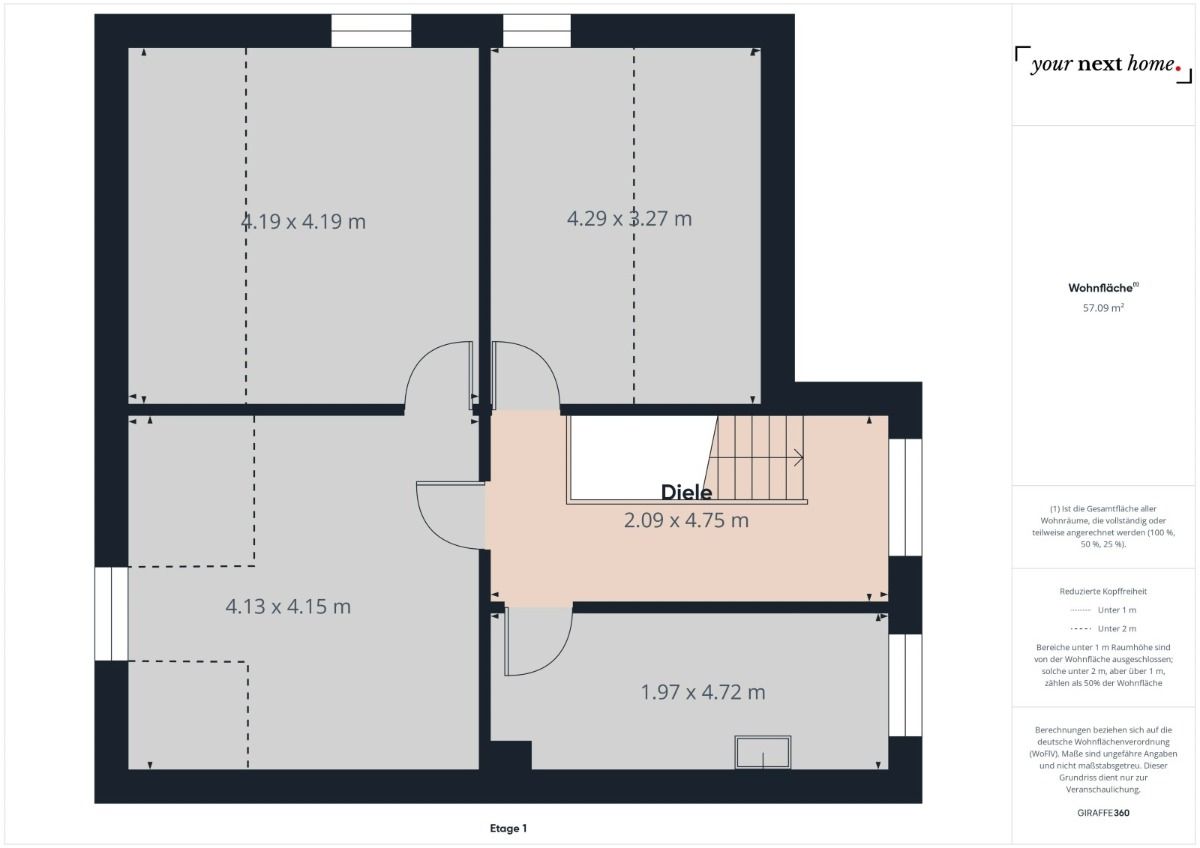 Immobilienportal immobilienportale