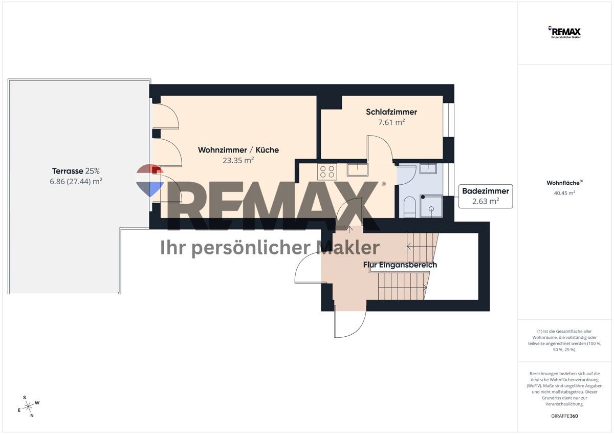 Immobilienportal immobilienportale