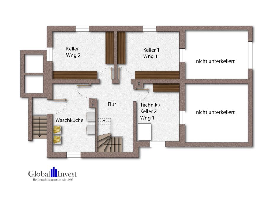 Immobilienportal immobilienportale