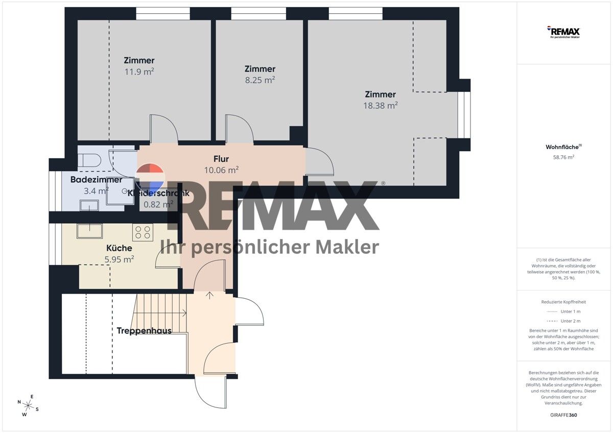 Immobilienportal immobilienportale