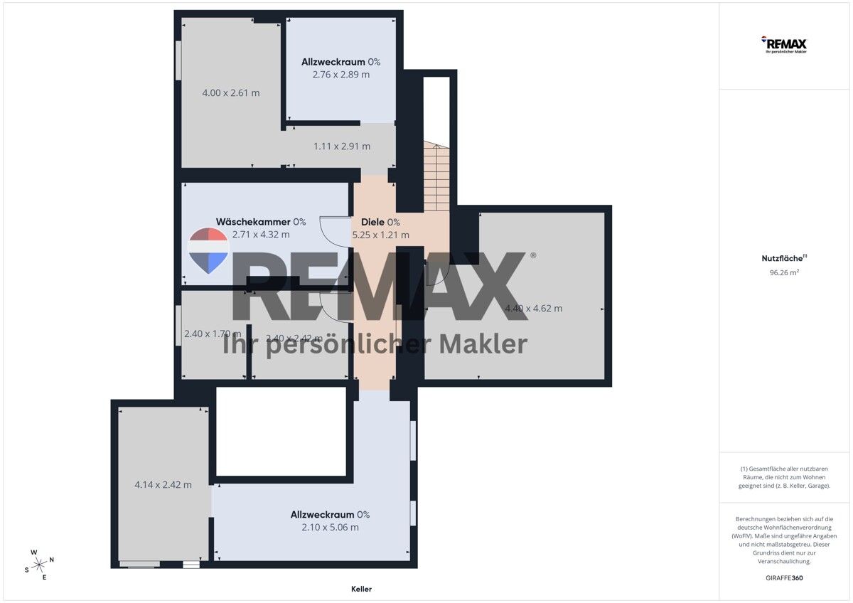 Immobilienportal immobilienportale