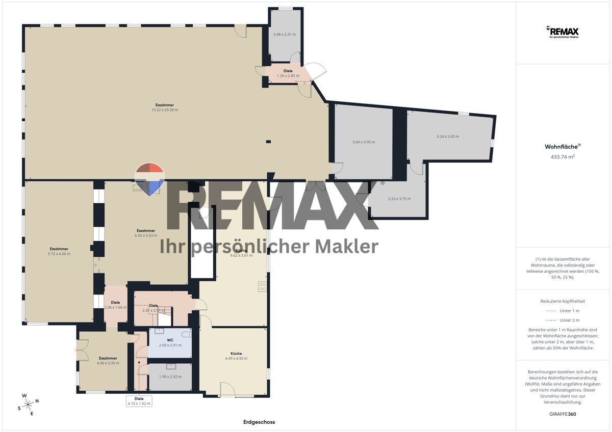 Immobilienportal immobilienportale