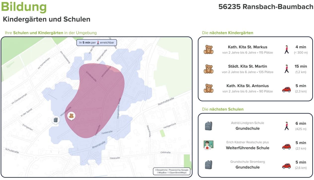 Immobilienportal immobilienportale