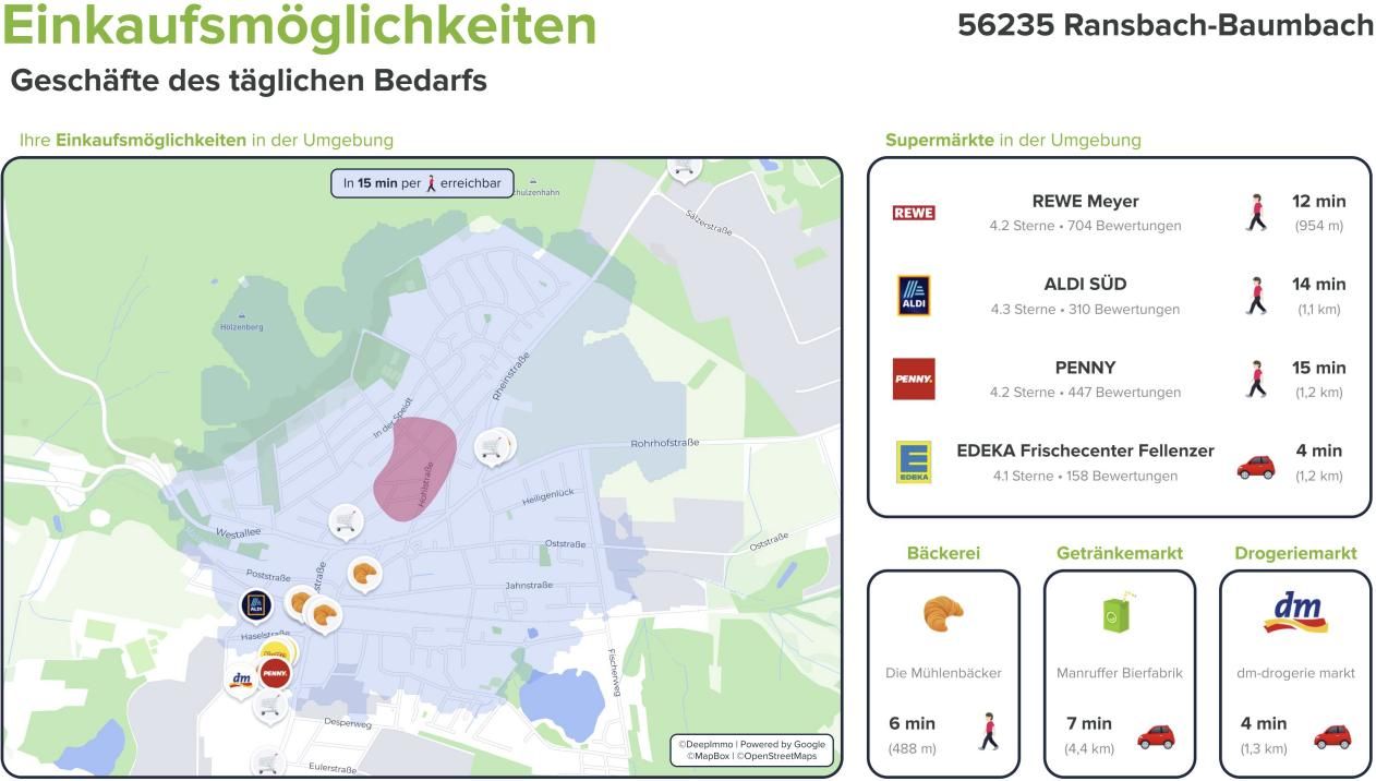 Immobilienportal immobilienportale