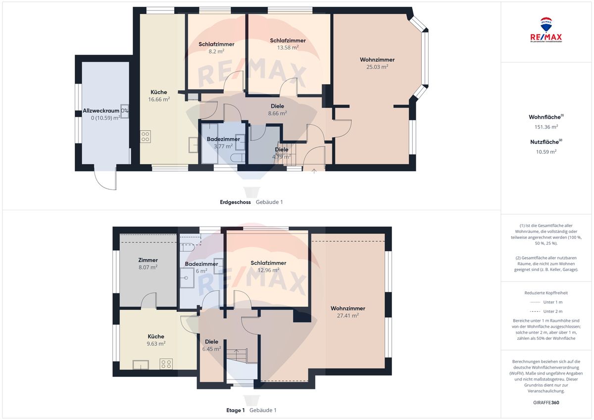 Immobilienportal immobilienportale