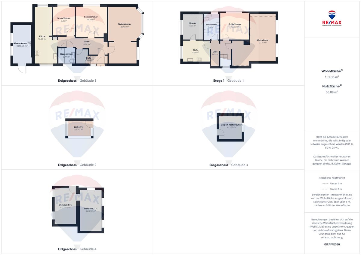 Immobilienportal immobilienportale