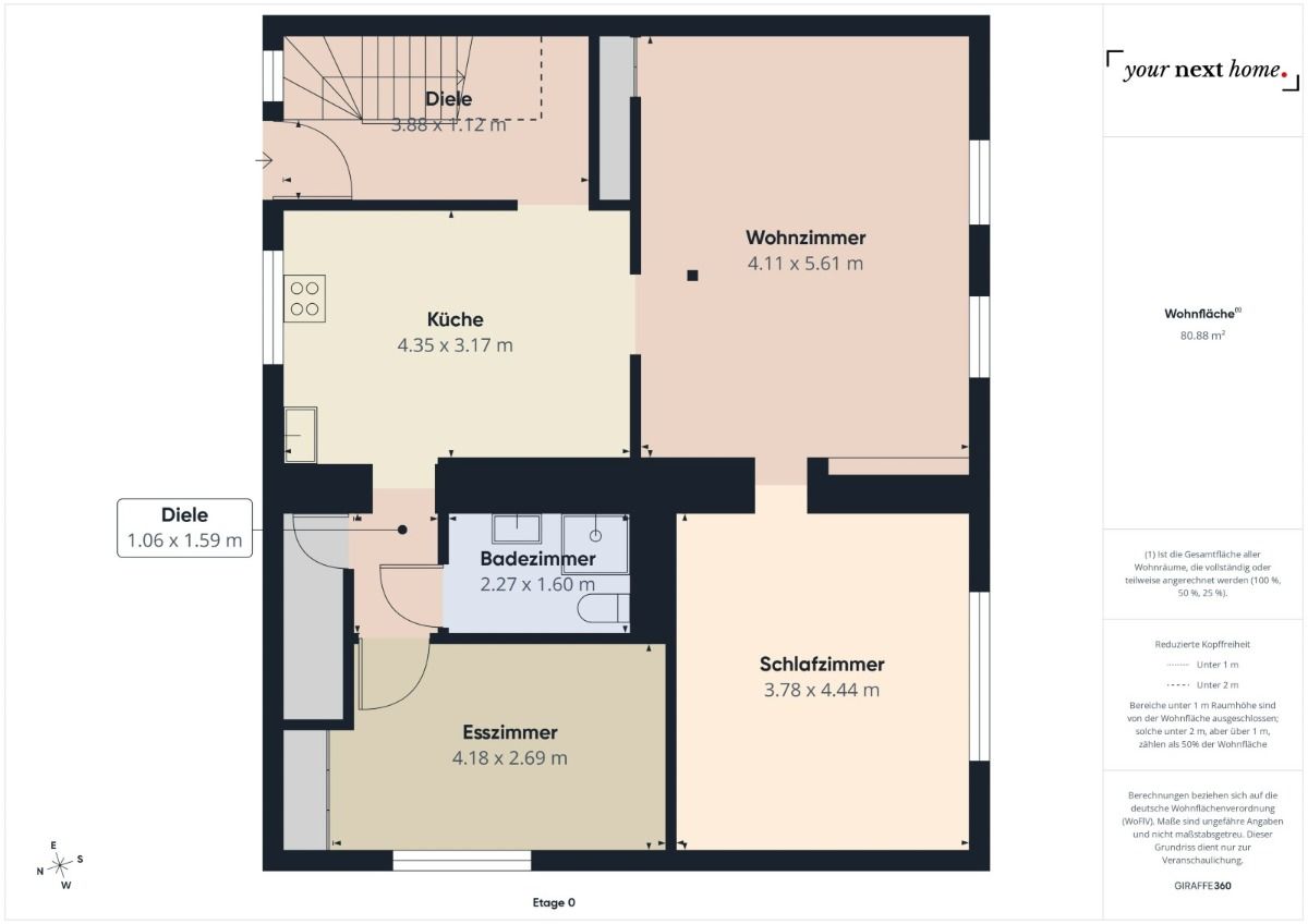 Immobilienportal immobilienportale