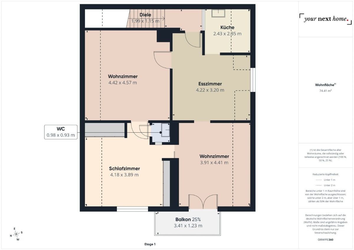 Immobilienportal immobilienportale