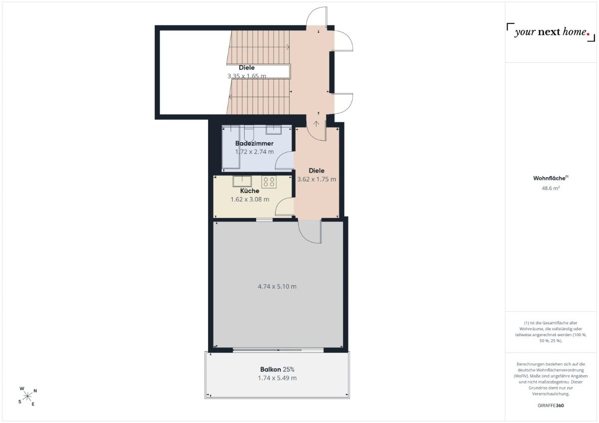 Immobilienportal immobilienportale