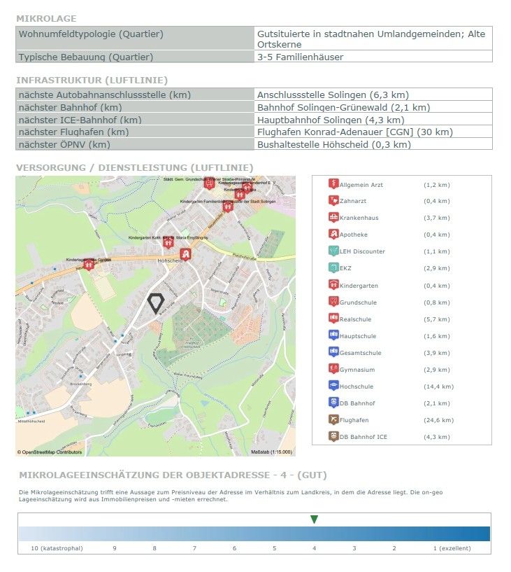 Immobilienportal immobilienportale