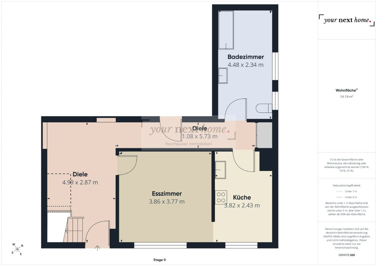Immobilienportal immobilienportale