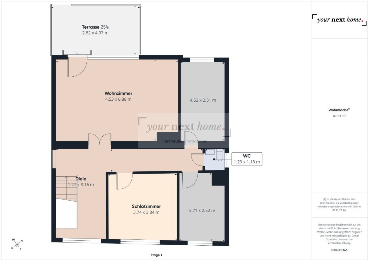 Immobilienportal immobilienportale