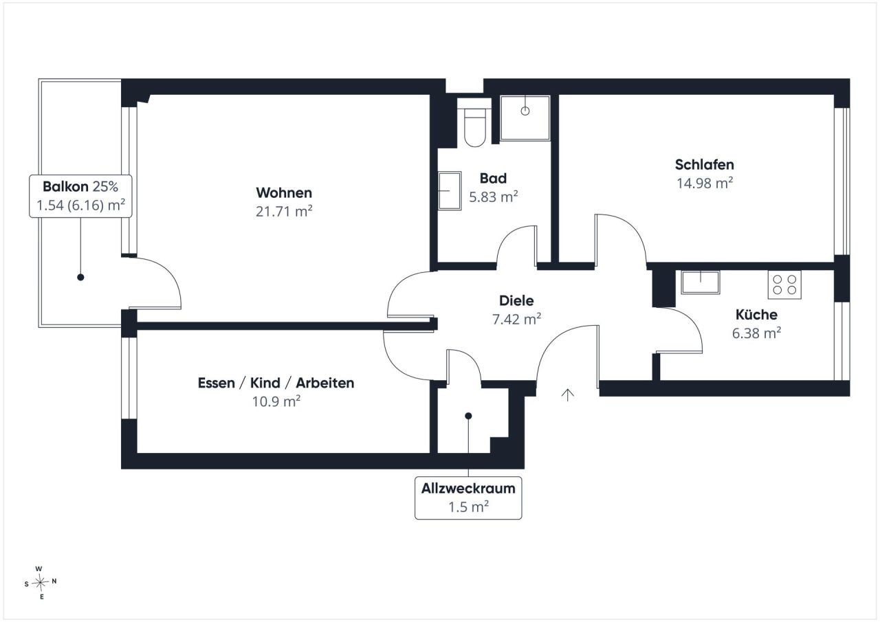 Immobilienportal immobilienportale