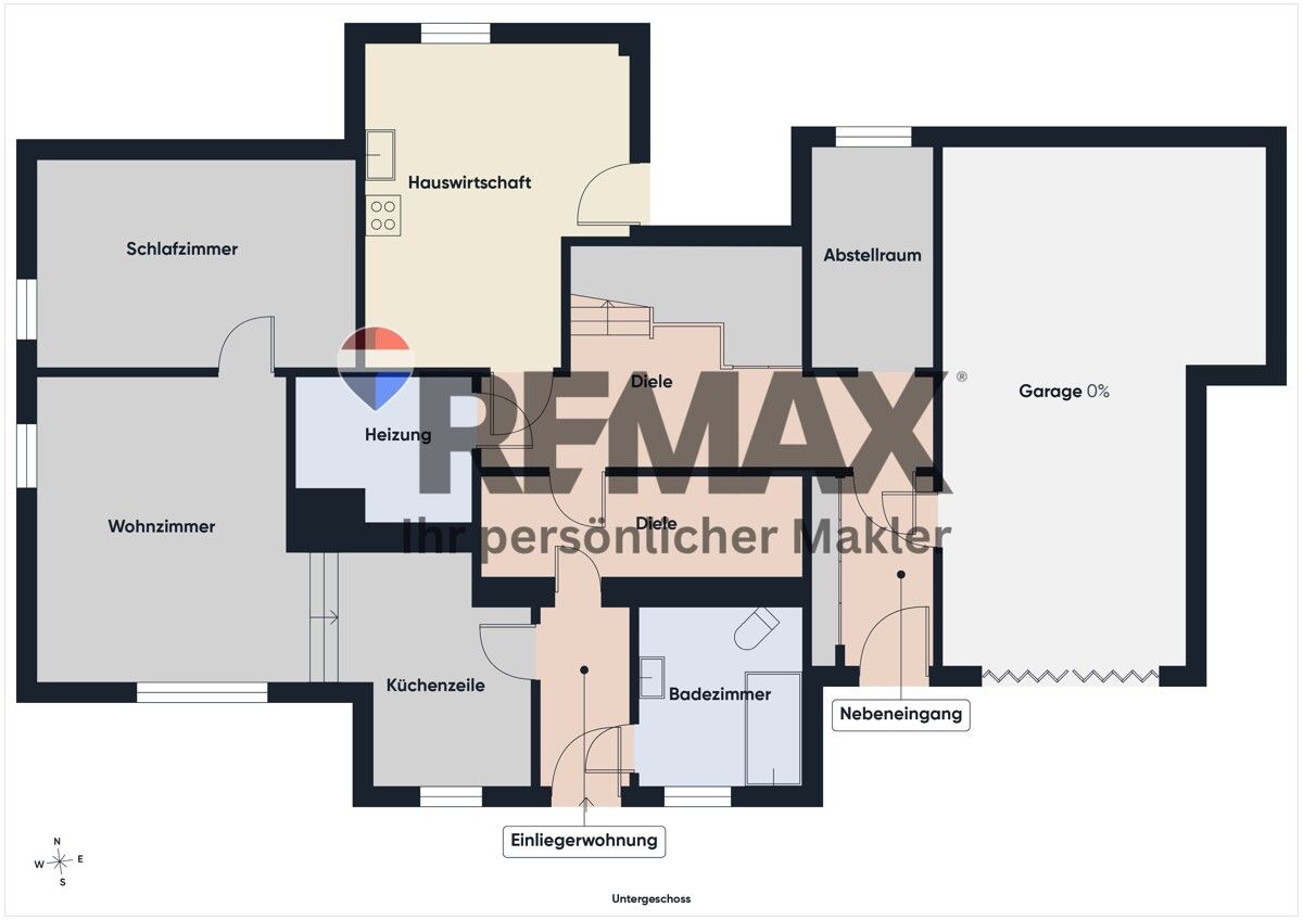 Immobilienportal immobilienportale
