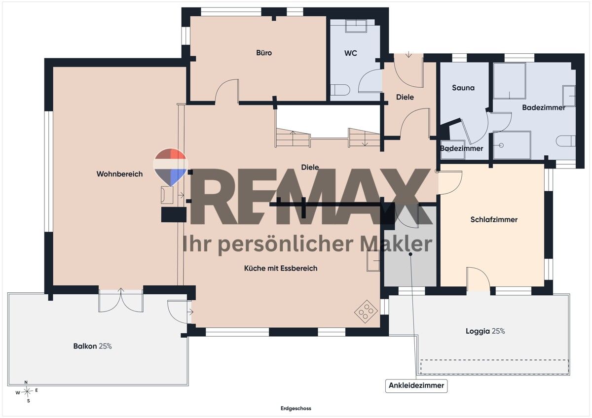 Immobilienportal immobilienportale