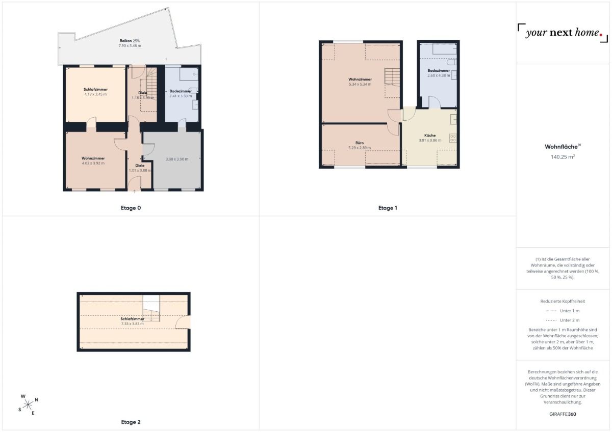 Immobilienportal immobilienportale
