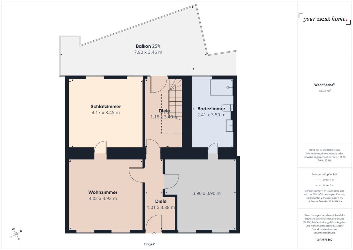 Immobilienportal immobilienportale