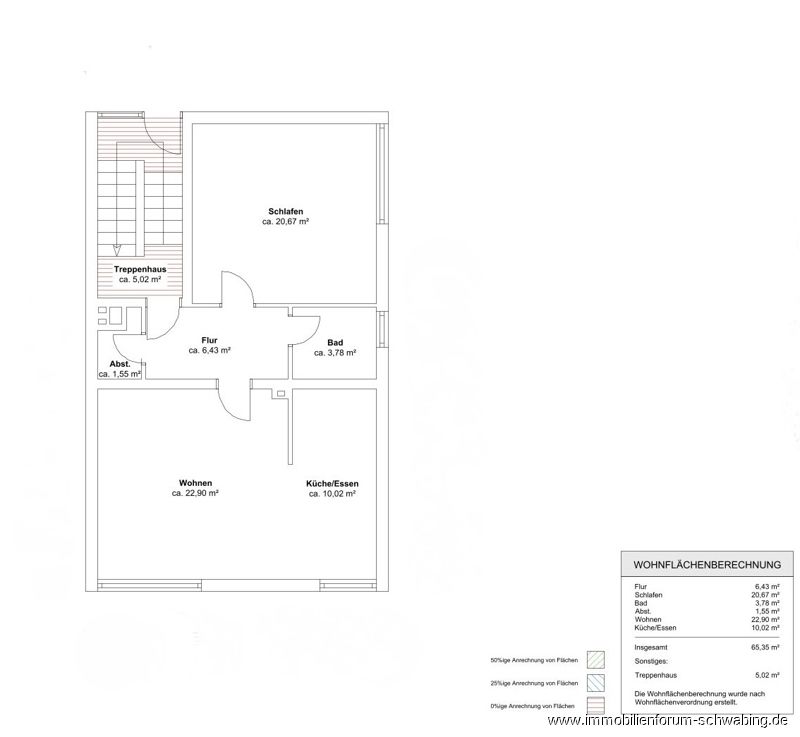 Immobilienportal immobilienportale