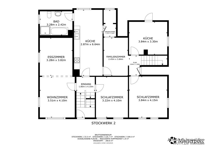Immobilienportal immobilienportale