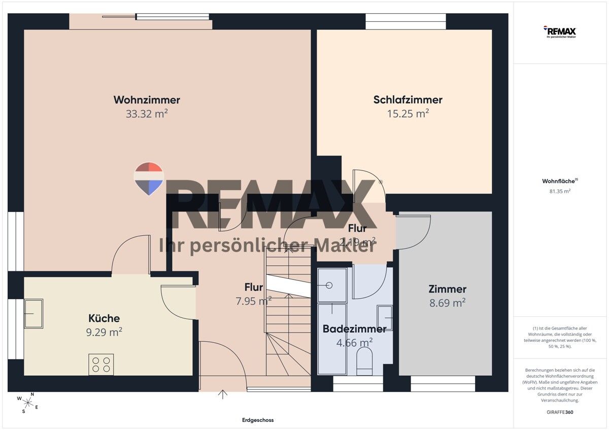 Immobilienportal immobilienportale