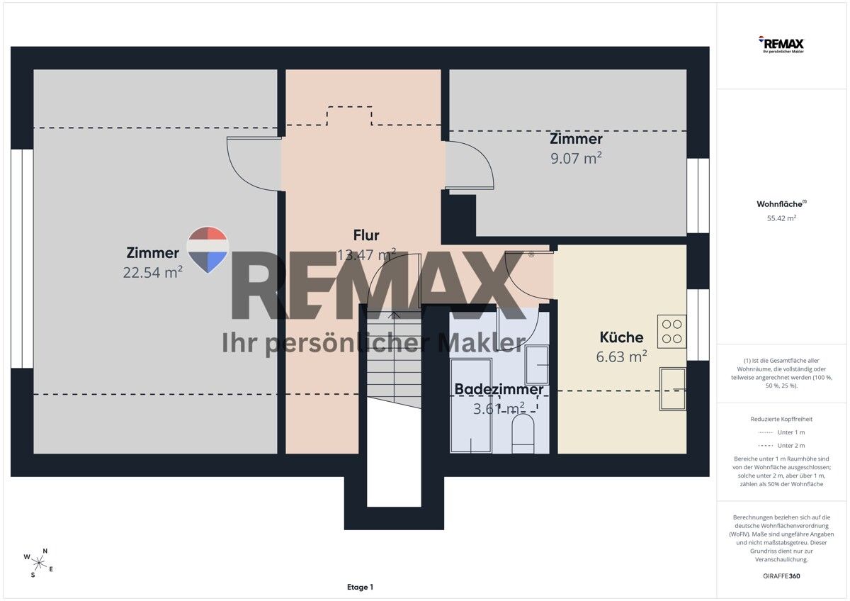 Immobilienportal immobilienportale
