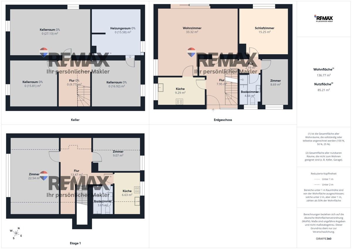 Immobilienportal immobilienportale