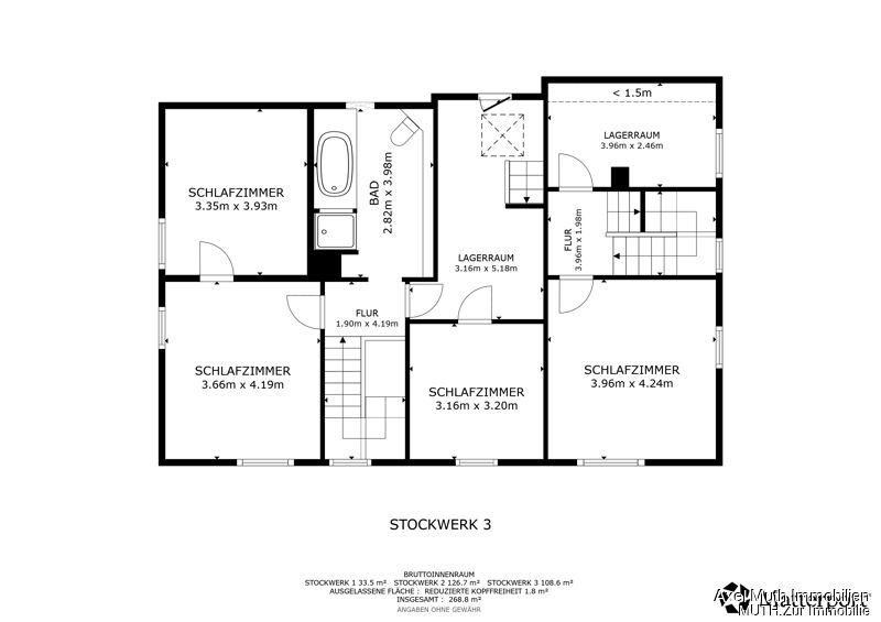 Immobilienportal immobilienportale