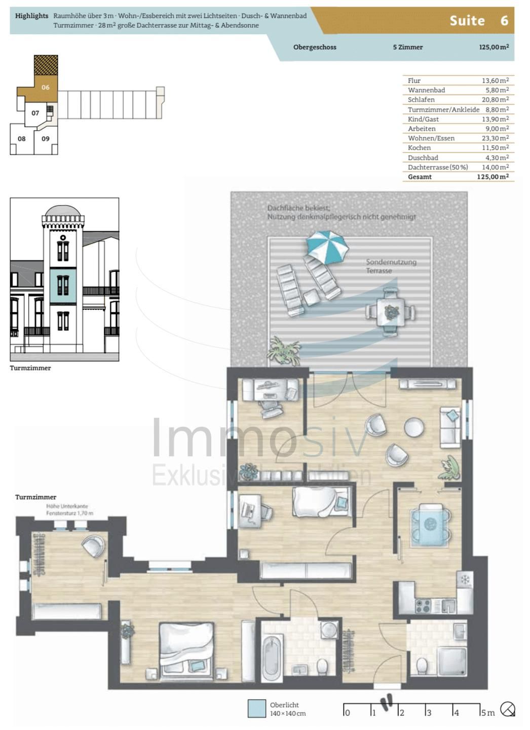 Immobilienportal immobilienportale