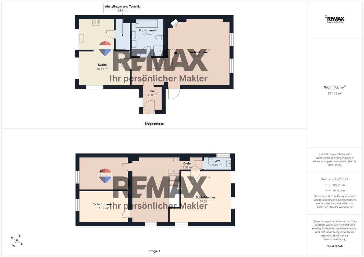 Immobilienportal immobilienportale