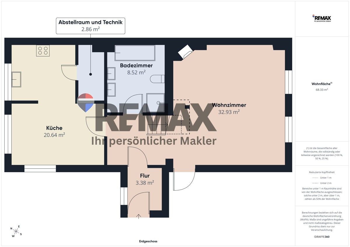 Immobilienportal immobilienportale