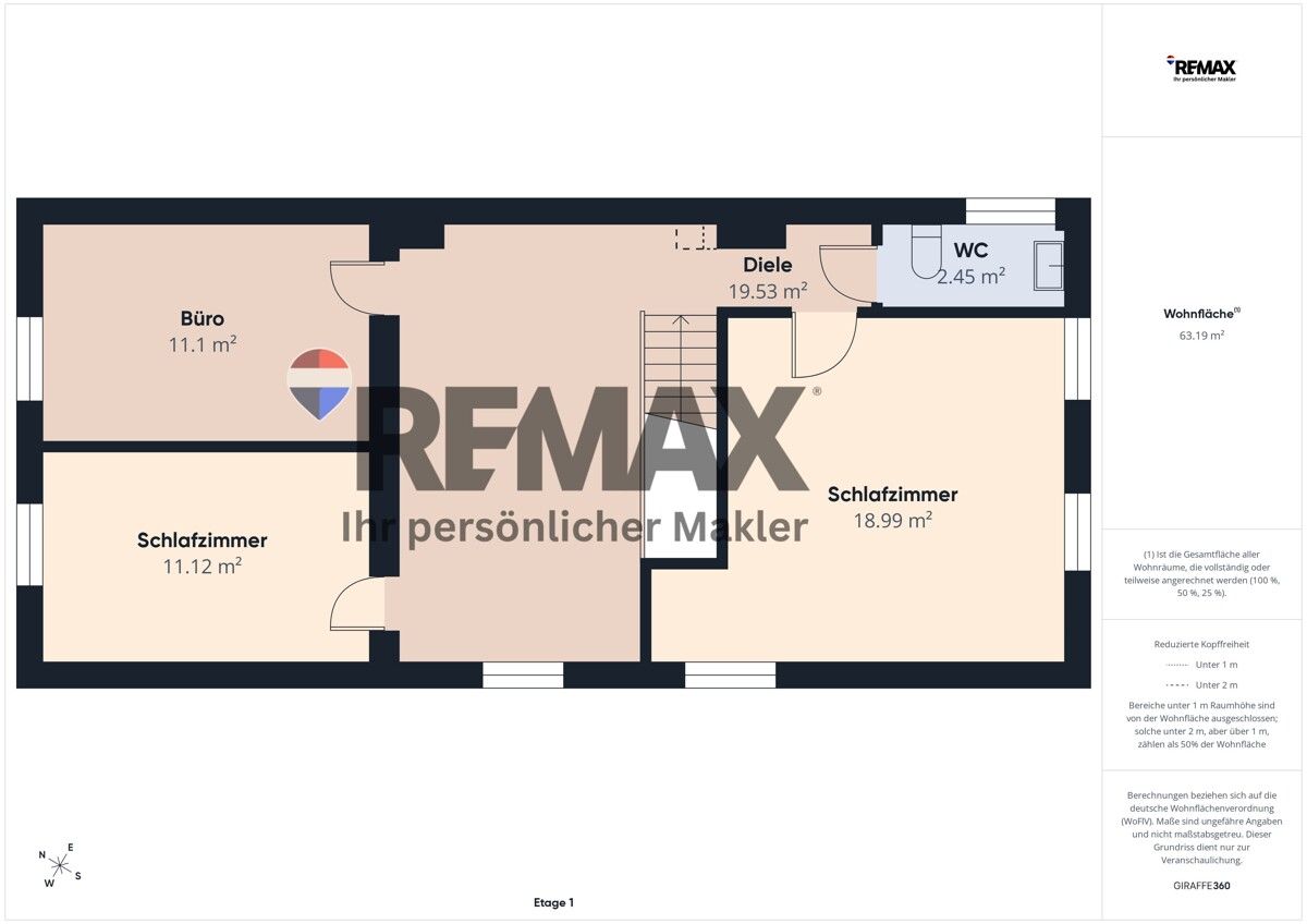 Immobilienportal immobilienportale