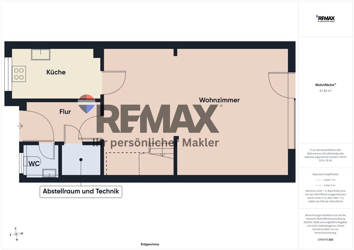 Immobilienportal immobilienportale